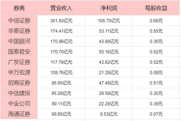 pg电子模拟器官网散户如何选券商中国十大券商排名！(图1)